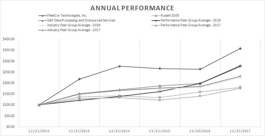 updated5yrgraphfinala01.jpg